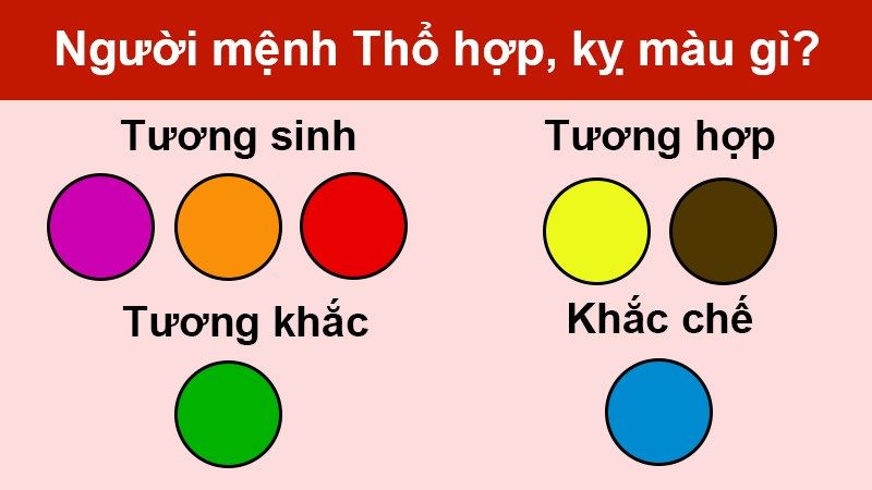 Màu sắc phòng bếp hợp phong thủy với người mệnh Thổ
