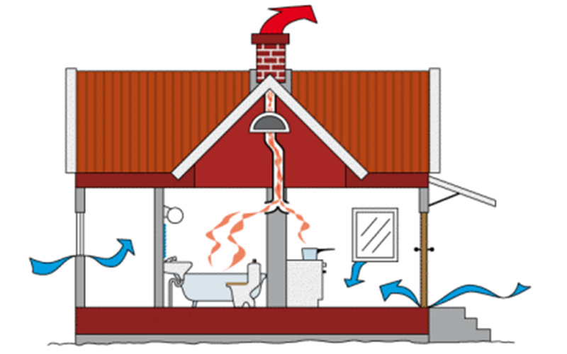 Cách khử mùi nhà bếp hiệu quả sau khi nấu các món nặng mùi